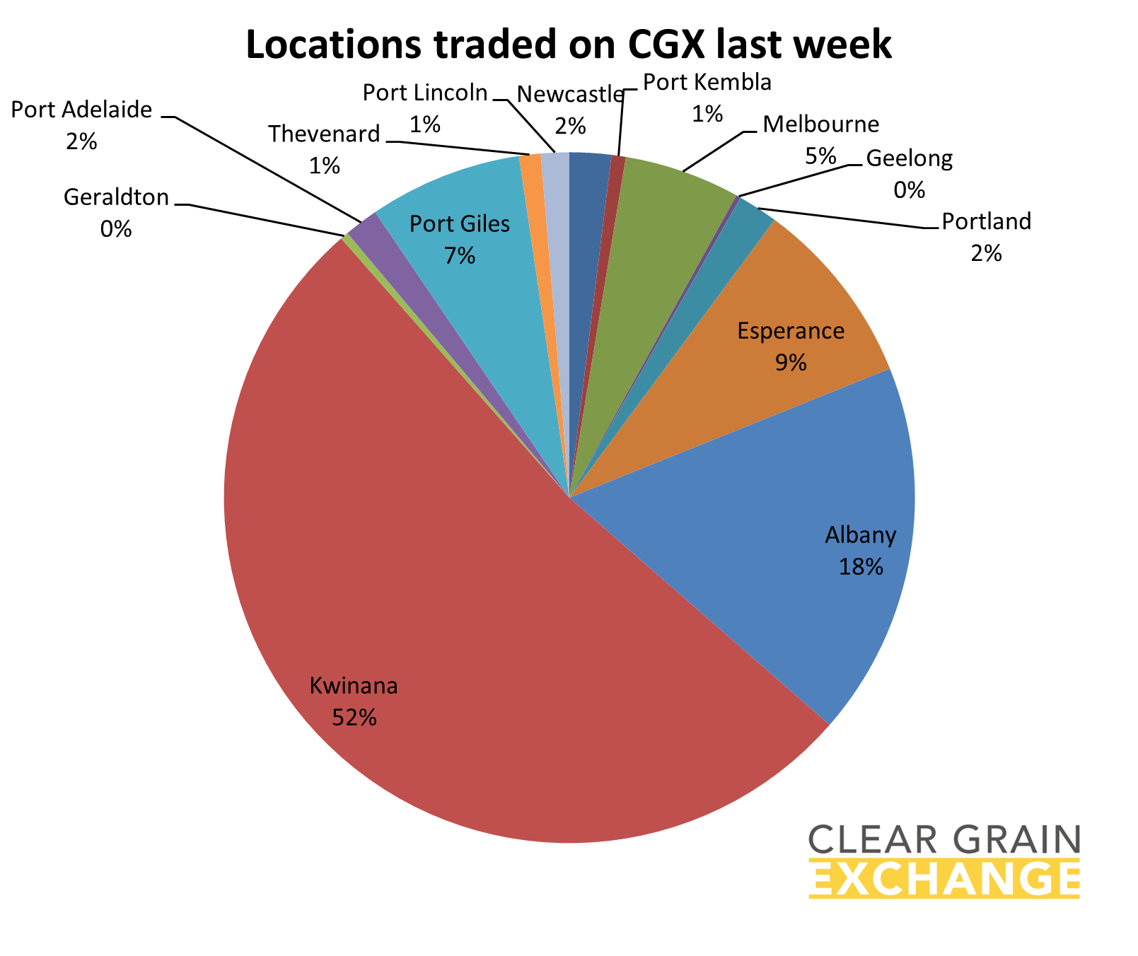 Location that traded grain on Clear Grain Exchange