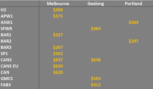 grain prices in VIC
