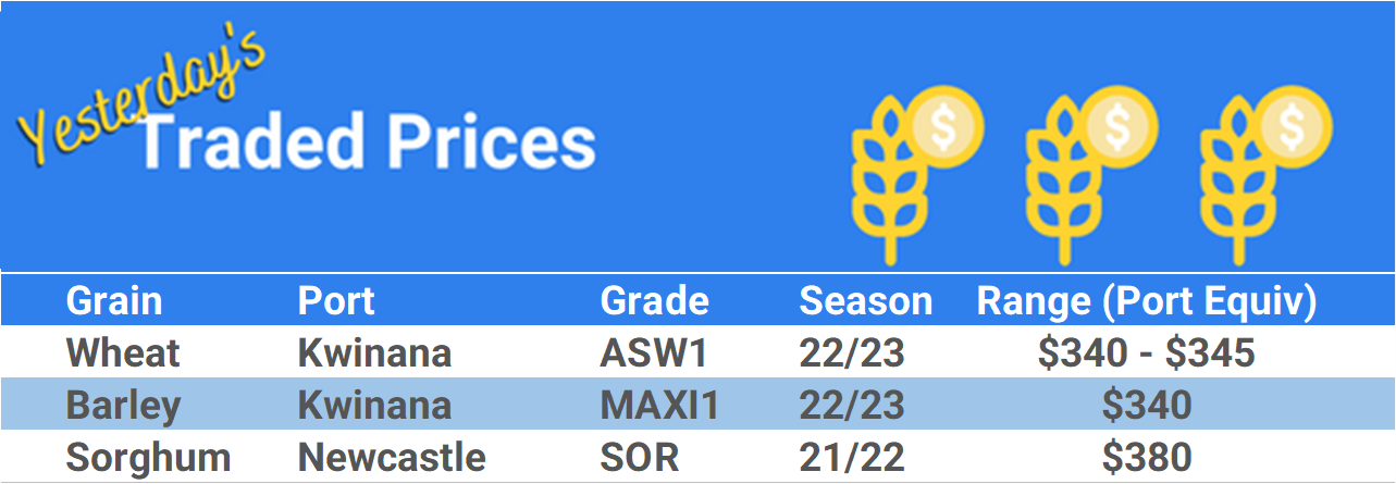 Grain trade prices for Australia Grain (wheat, barley, Sorghum, Lupins, Canola, Faba Beans, Oats, Chickpeas and lentils)