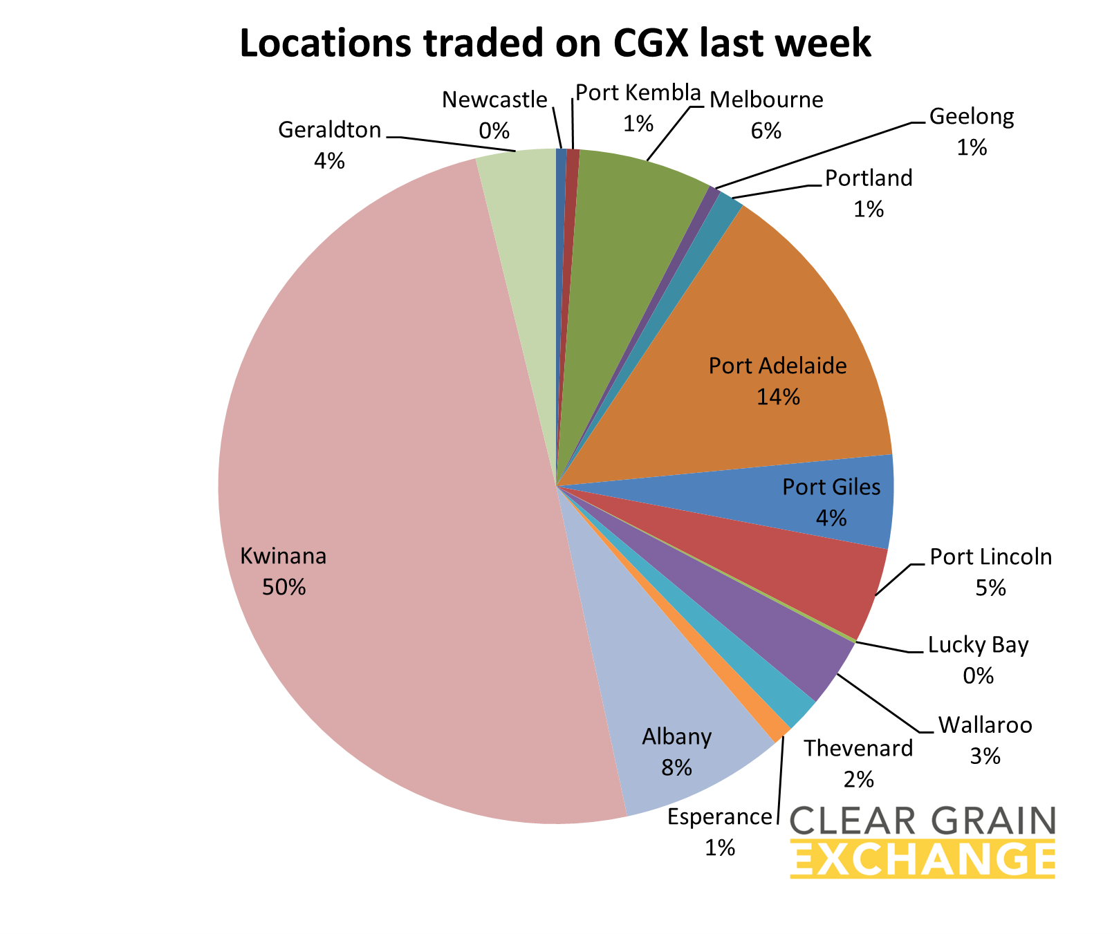 Location that traded grain on Clear Grain Exchange