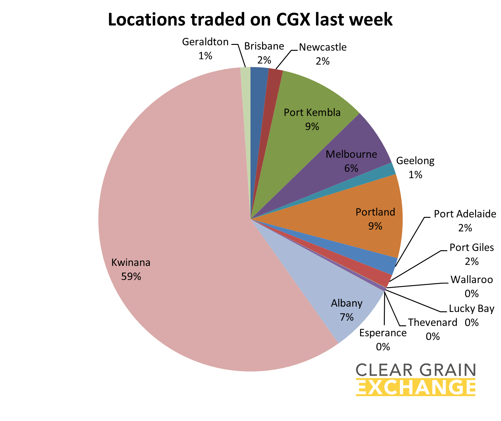 Locations traded on CGX