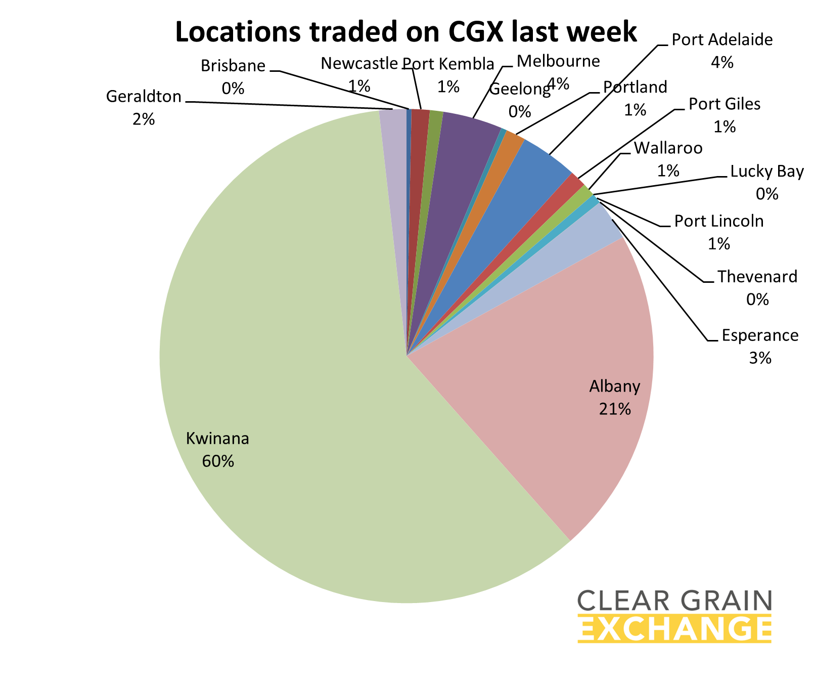 Location that traded grain on Clear Grain Exchange