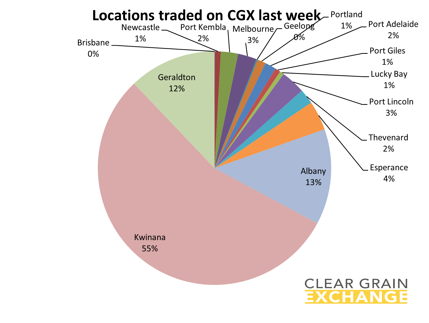 Location that traded grain on Clear Grain Exchange
