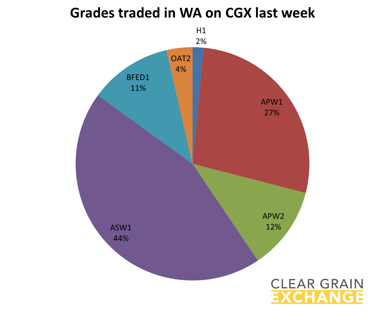 grain trade in WA