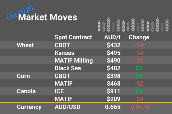 Grain Report Tuesday - 29th November