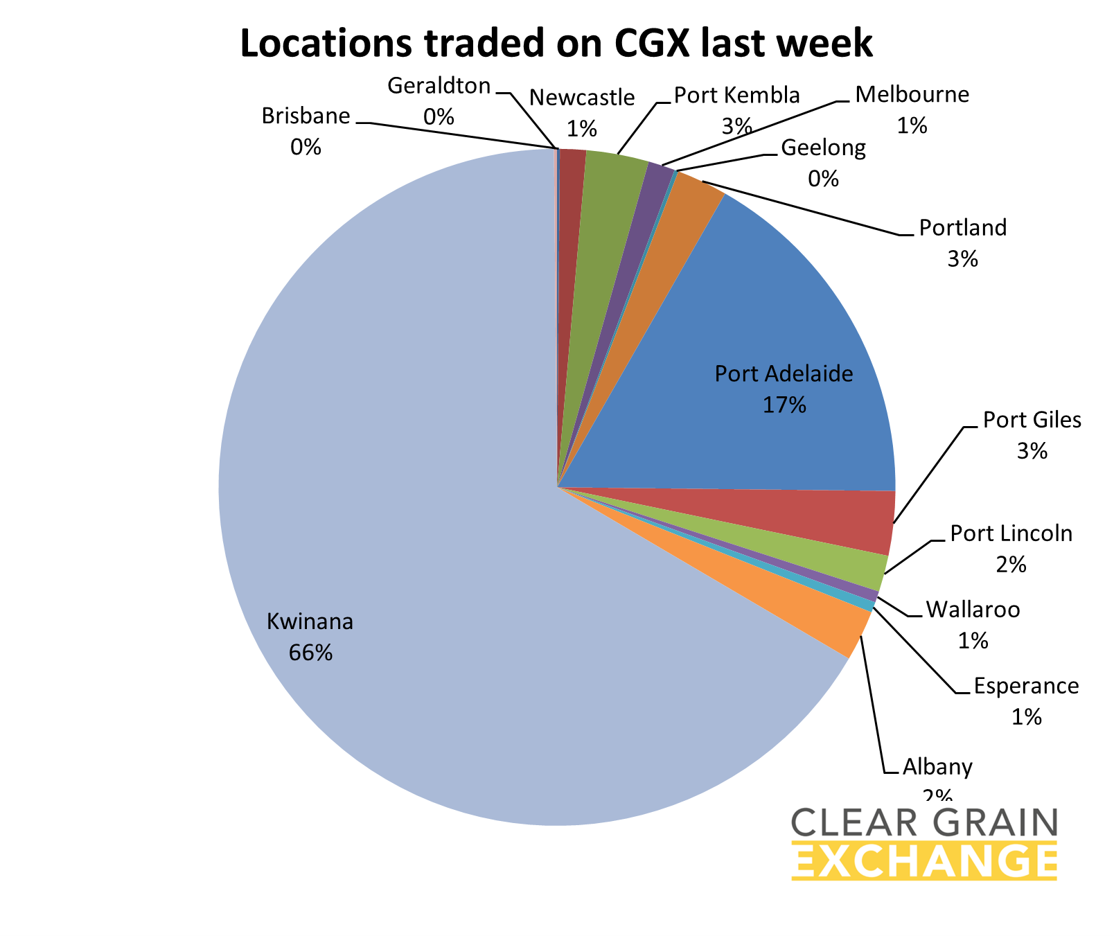 Location that traded grain on Clear Grain Exchange