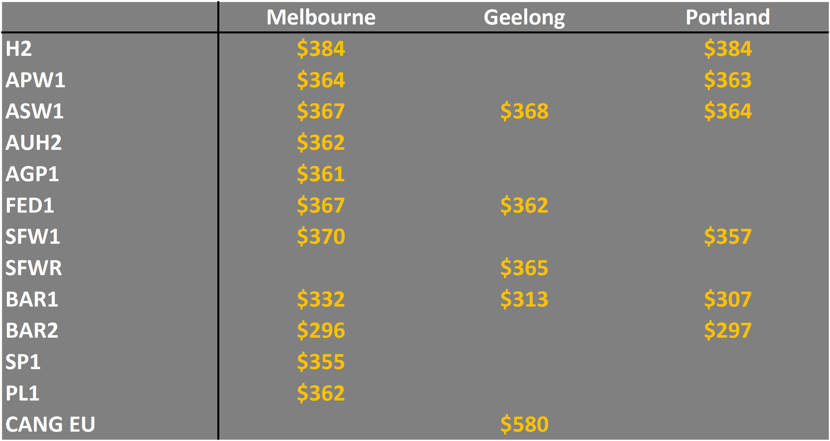 grain prices in VIC