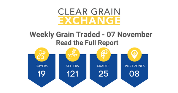 Weekly Grain Traded CGX - 07 November