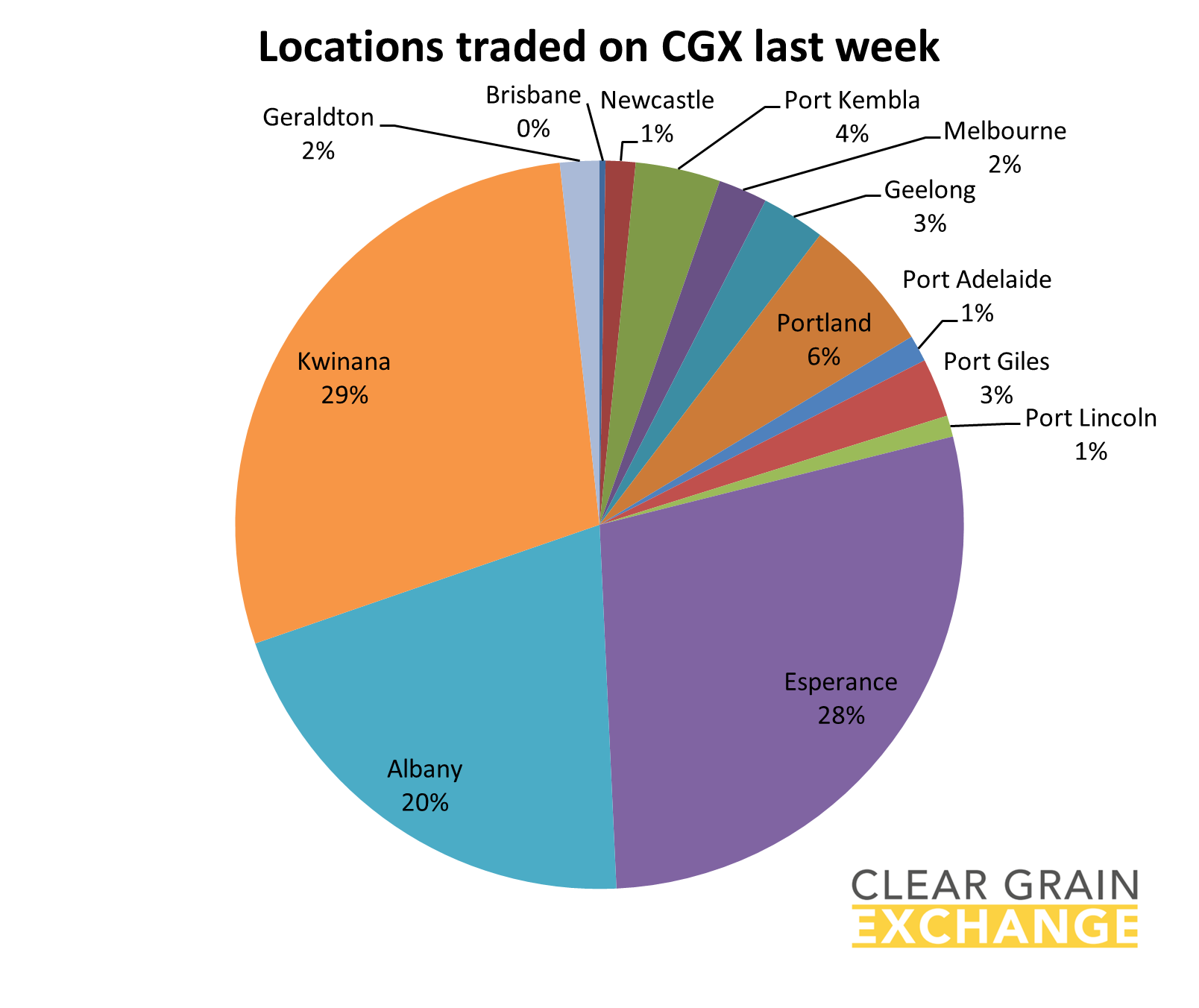 Location that traded grain on Clear Grain Exchange