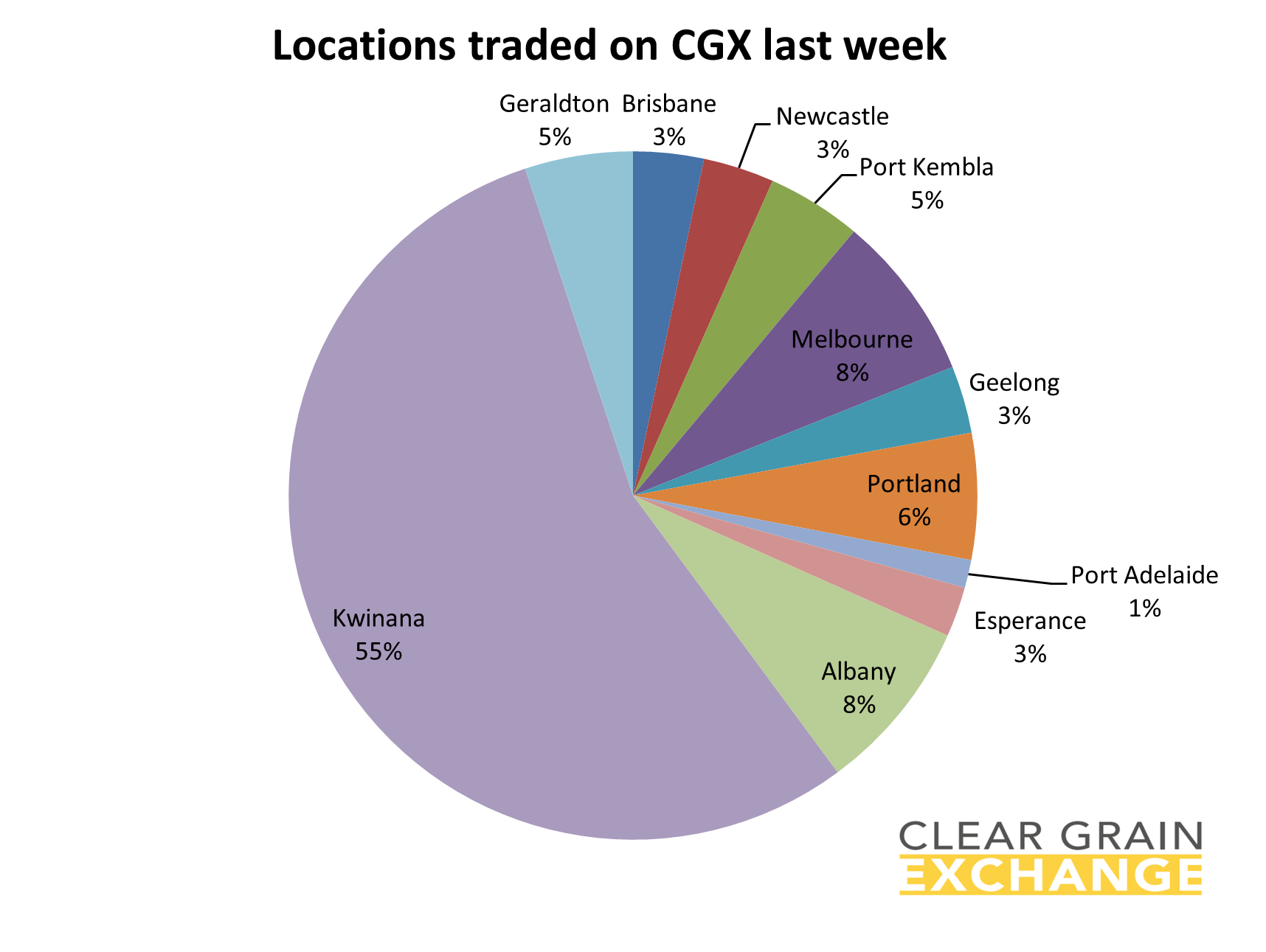 locations traded CGX