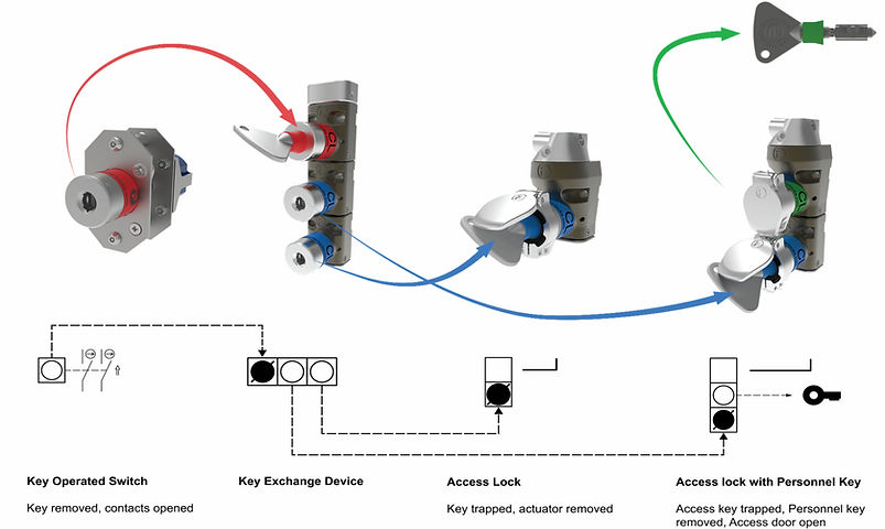 Mechanical-Interlocking-Diagram.jpg