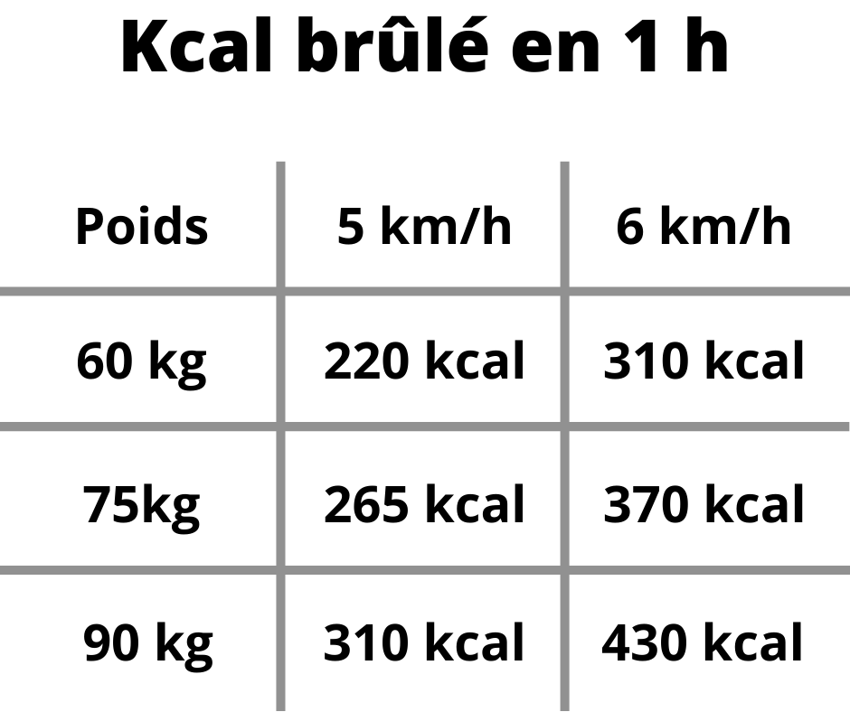 Marcher pour perdre du poids