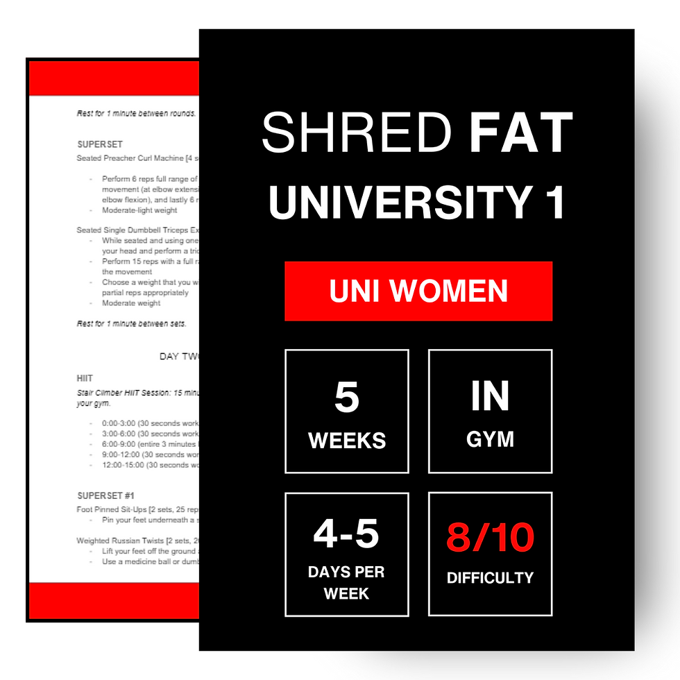 Thumbnail: Shred Fat Uni Women #1