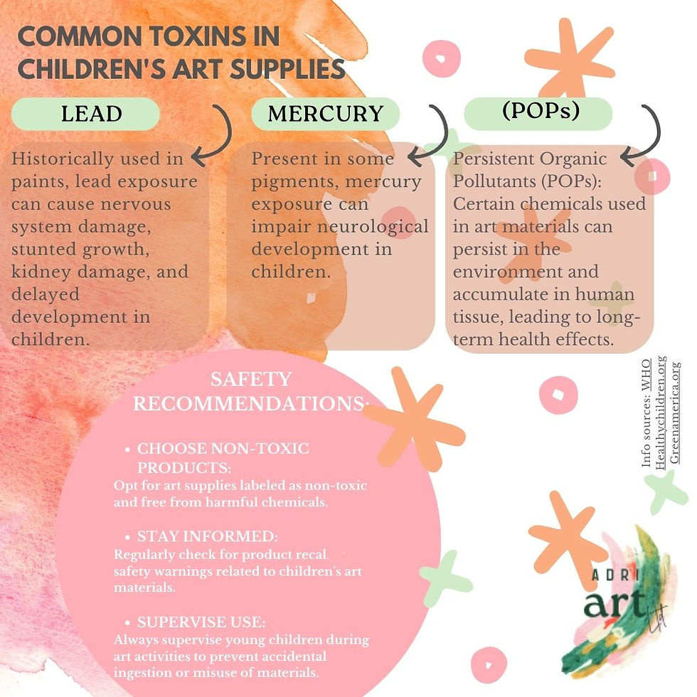 common toxins in children's art supplies inforgraphic