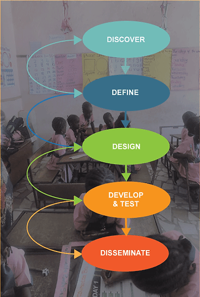 DesignthinkingDD.gif