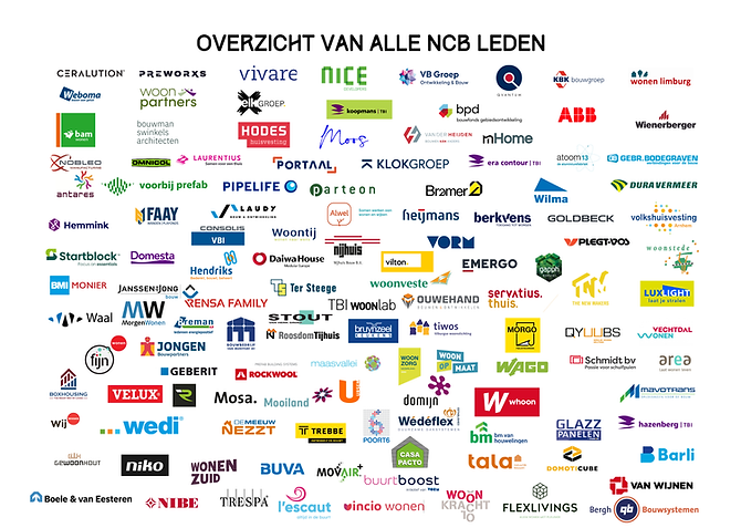 Overzicht van alle NCB leden.png