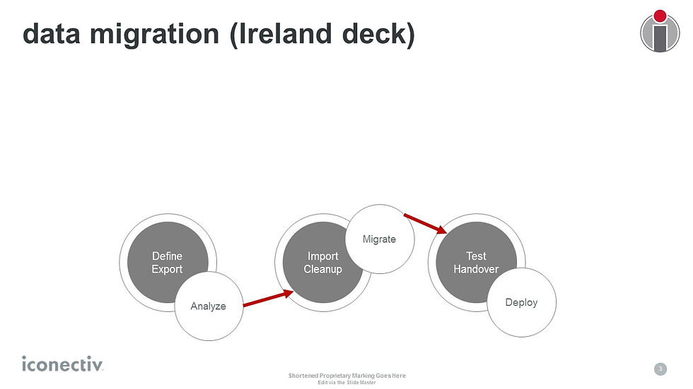 data migration (Ireland deck)