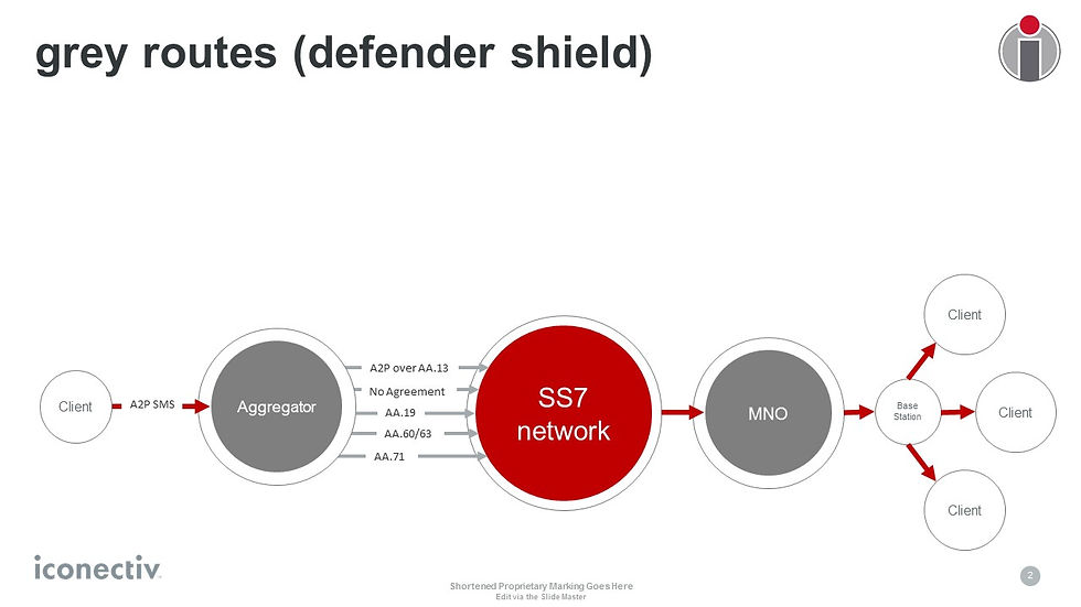 grey routes (defender shield)