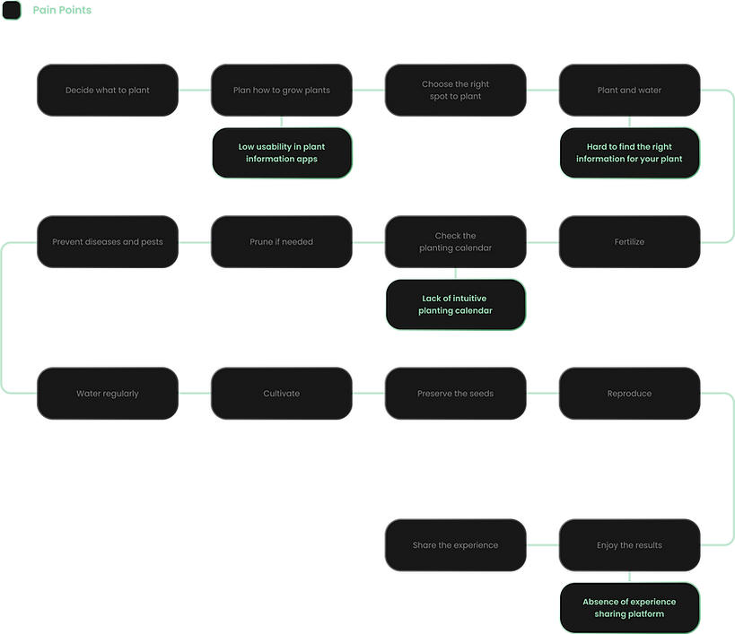 User Interaction Map_B.png