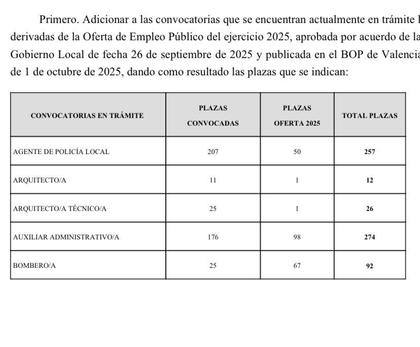 Ampliación a 257 plazas PL Valencia