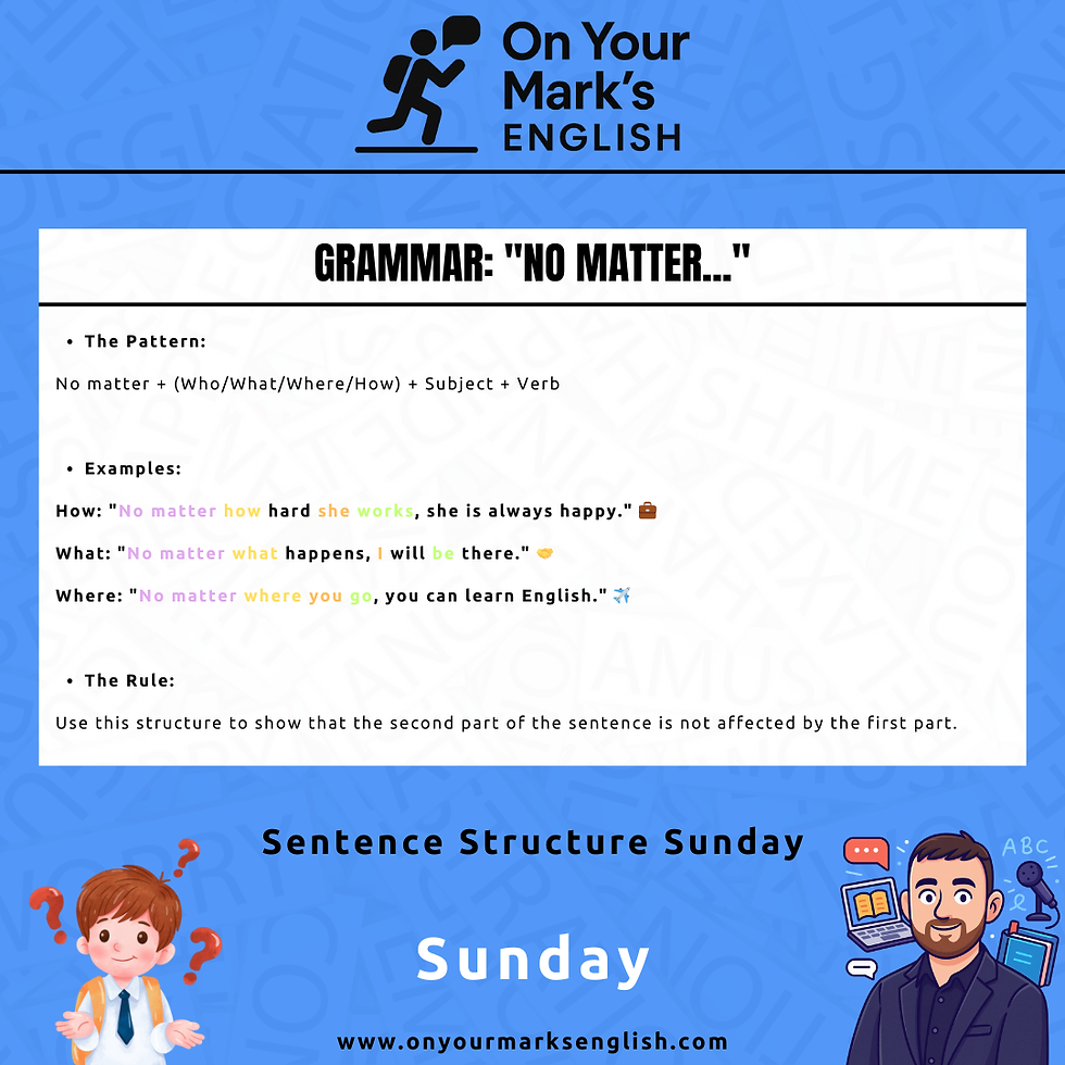 An infographic showing the formula for "No Matter" clauses with examples like "No matter how hard" and "No matter what happens."