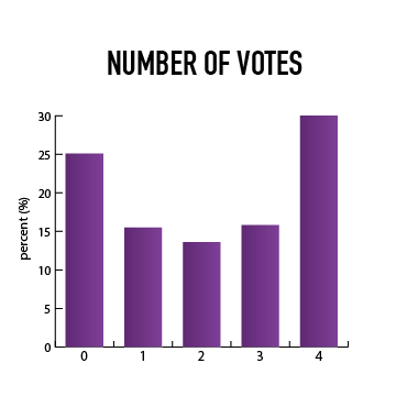 Why was I creating vector graphs by hand?