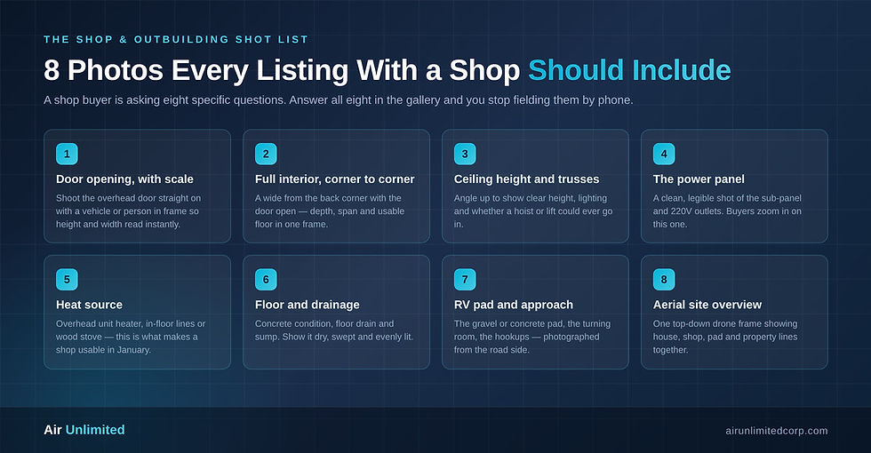 Air Unlimited infographic listing the eight shop and outbuilding photos every Grande Prairie listing should include — door opening with scale, full interior, ceiling height, power panel, heat source, floor and drainage, RV pad and approach, and an aerial site overview