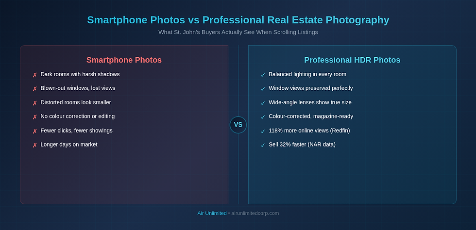 Infographic comparing smartphone photos versus professional HDR real estate photography — showing the impact on image quality, buyer engagement, and days on market for St. John's listings