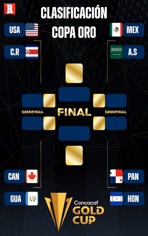COPA ORO 2025: ASÍ QUEDARON LOS CRUCES DE CUARTOS DE FINAL