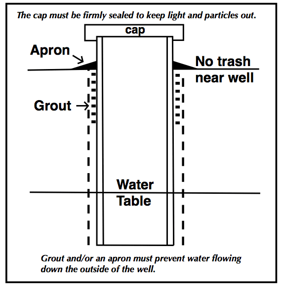 Shallow Well Water