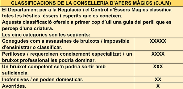 Classificació_CAM