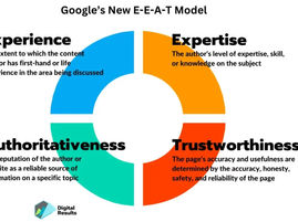 What is E-E-A-T and Why It Matters in Content Writing