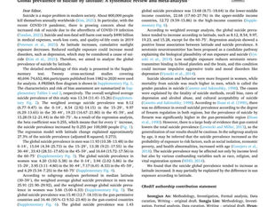 Global prevalence of suicide by latitude: A systematic review and meta-analysis