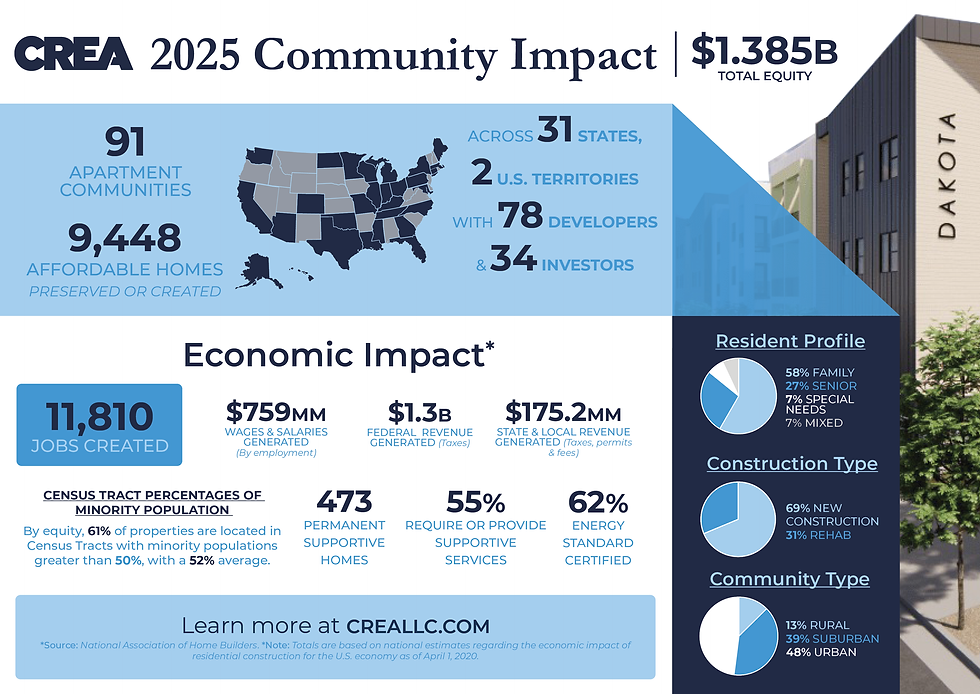 CREA 2025 community impact infographic