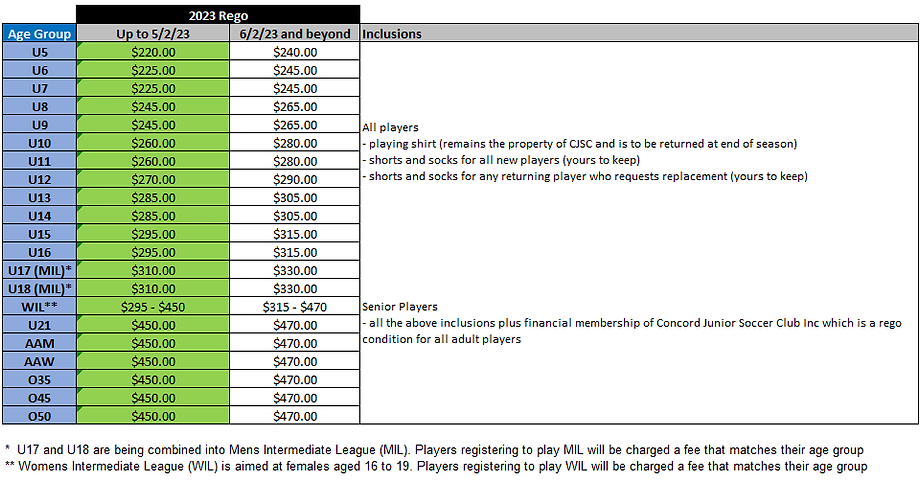 2023 Rego Fee Table.png