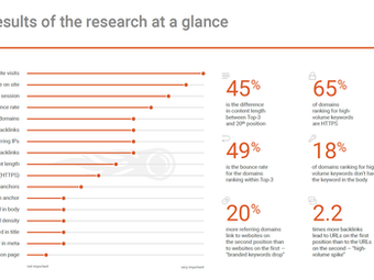 SEMrush Ranking Factors vs. MOZ Search Engine Ranking Factors (plus 7 key take aways)