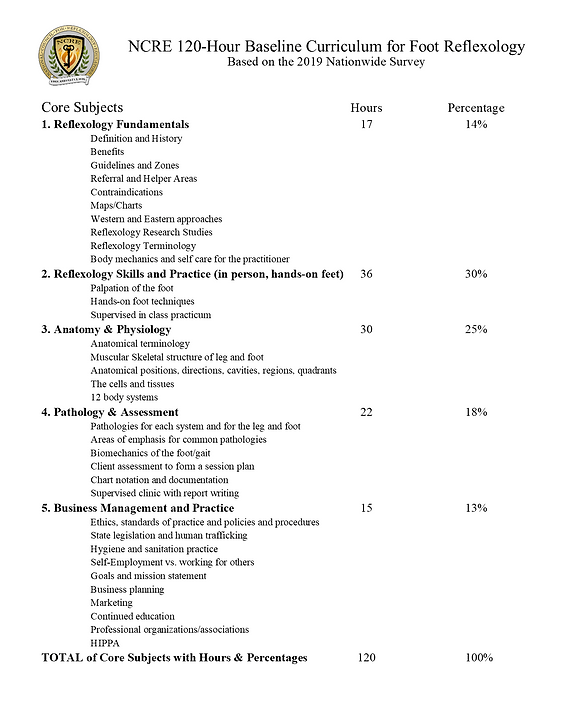 2022 NCRE curriculum.png