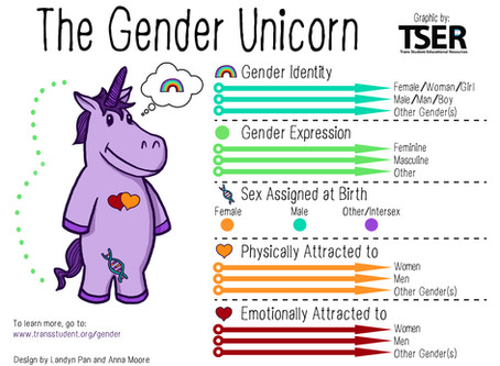 What’s the T(ea) in LGBT