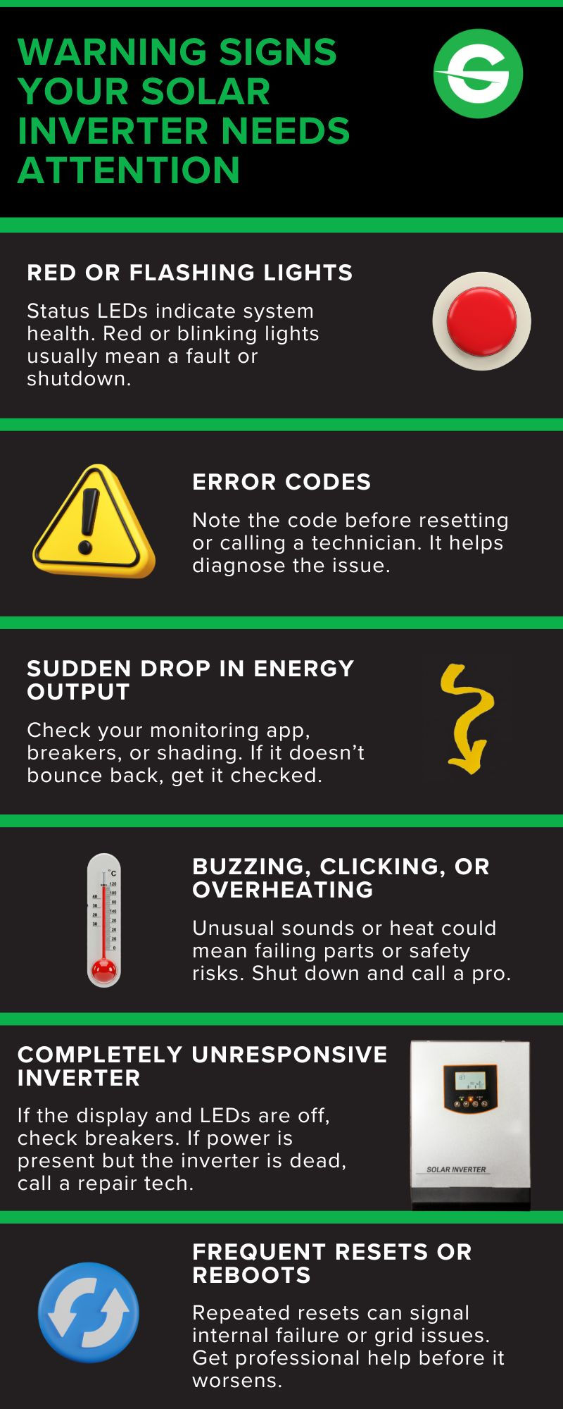 solar inverter problem