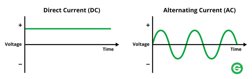 solar dc to ac converter