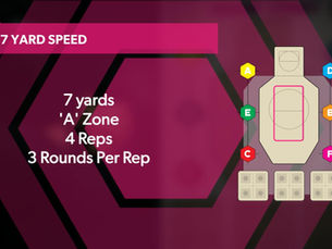 Graphic showing 7 Yard Speed Drill layout with holster start, 6-round string, and A-zone target highlight
