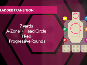 Graphic showing Ladder Transition Drill sequence with progressive body shots and final head shot, including distance and highlighted A-zone transitions on Fusion Target