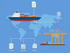 Importing Goods from China to Malaysia: Step-by-Step Guide