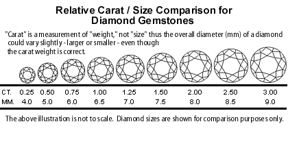 gemstone carat size diameter millimetres mm carat size comparison