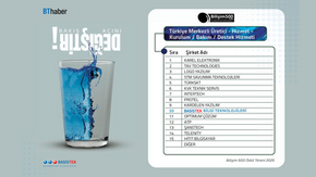 Basistek Bilişim 500’de Türkiye Merkezli Üretici – Hizmet kategorisinde İlk 10’da! 