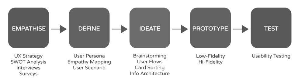 UX Process.jpg