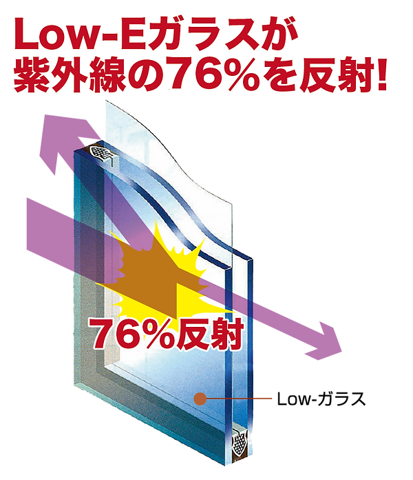 Low-Eガラスの効果紫外線-01.png