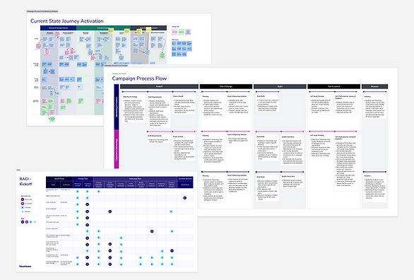 UHC - Process Flows.png