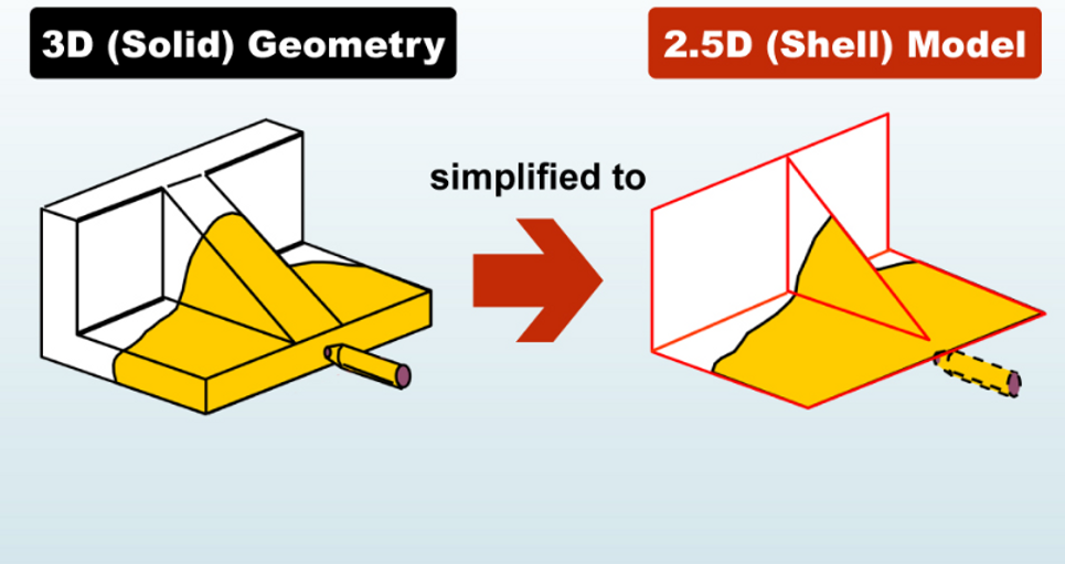 Moldex3D Studio의 Shell 기능
