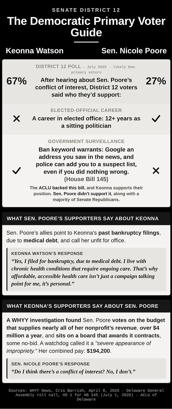 Keonna Watson — Voter Guide Comparison (mobile vertical)_4.jpg